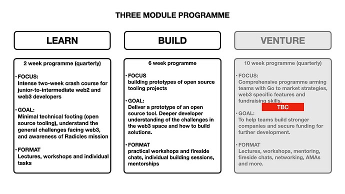 RADICLE MODULES.001